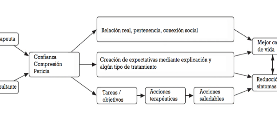 Eficacia psicoterapia